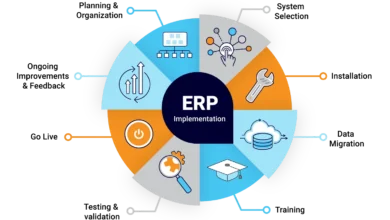 ERP For Manufacturing: Key Features, Implementation, And Integration