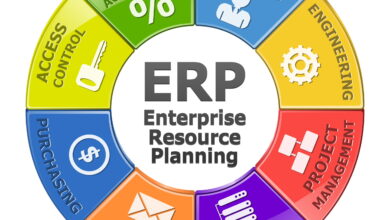 ERP Supply Chain: Streamlining Operations For Efficiency