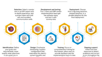 ERP Implementation Cost: Factors, Components, And Strategies