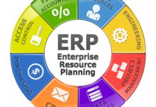 ERP For Retail: Streamlining Operations For Success